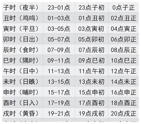 地支表|十二地支时间 地支时间对照表